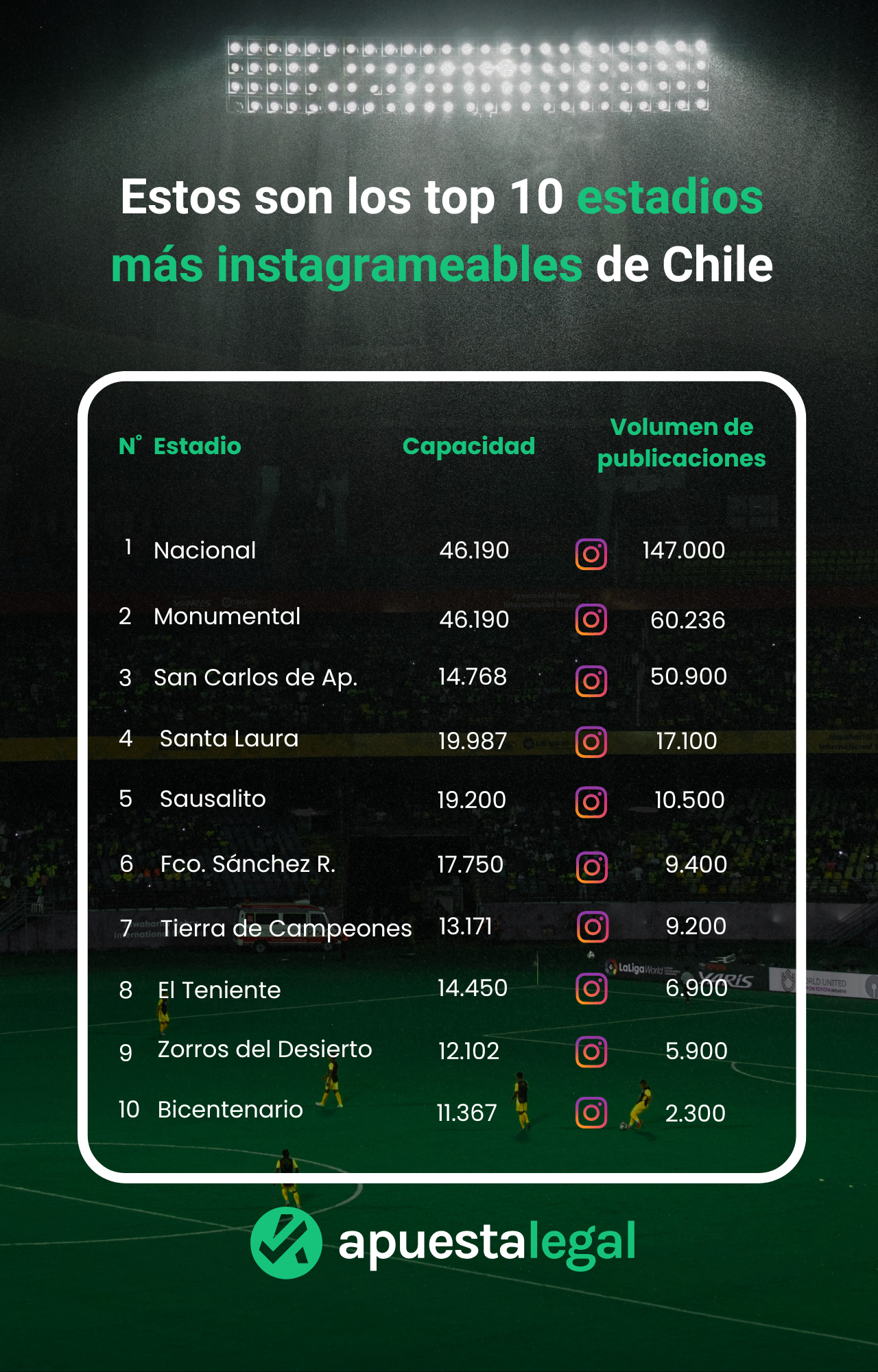 Los estadios más instagrameables de Chile
