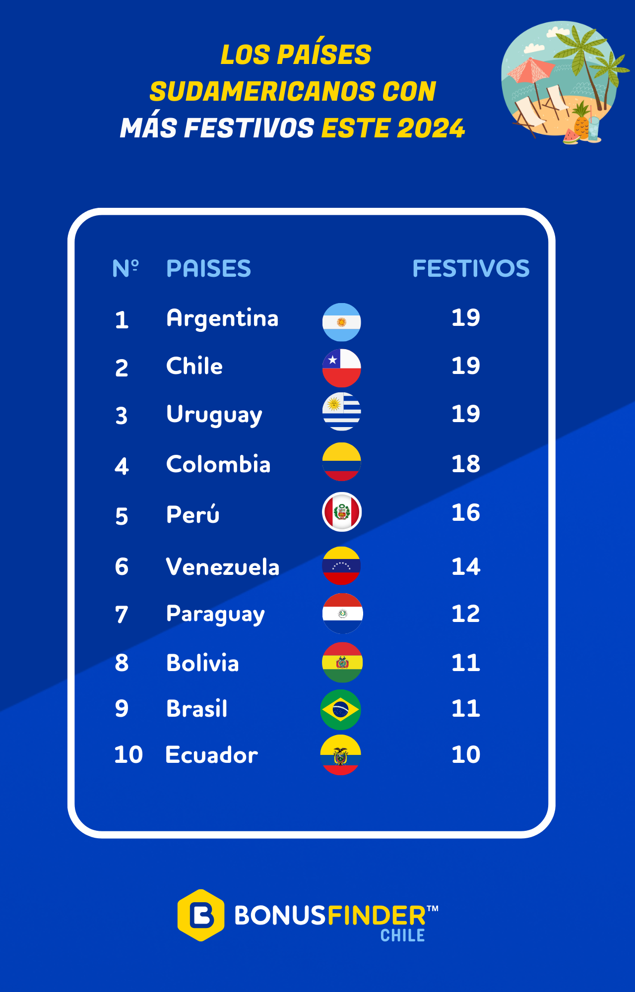 Cantidad de Feriados 2024 en Chile, Argentina y Uruguay
